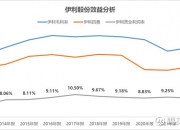 伊利股份获得外观设计专利授权：“包装箱”
