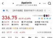 美股三大指数齐跌！AppLovin跌近15%，英伟达市值蒸发6400亿元！“中国金龙”指数涨超8%，房多多涨52%