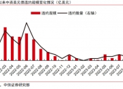 中信证券：政府债供给或趋势增加，后续银行体系将面临一定的承接压力