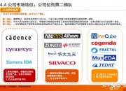 【公告精选】华大九天公司控制权拟变更；成都华微发布8位64G超高速AD转换器