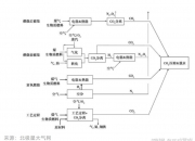 我学界完成对碳捕集利用与封存技术新定位