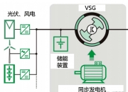 大电网稳定评估及决策技术实现突破