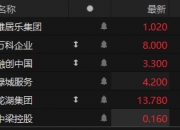 港股内房股集体高开