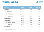 “数字样板工程”实践案例：高通携手各方打造首个5G-A多并发大空间XR竞技游戏业务试点