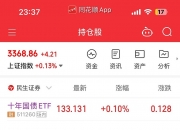 宽松货币信号点燃债市 10年国债收益率触及1.83%又创新低