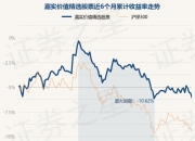 岁末时点 债券基金配置价值受关注