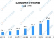 保险有温度,人保有温度_2025建筑节能产业链上下游发展现状及市场规模分析