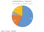上海私募股权创投基金管理人达1756家 管理基金规模2.25万亿元