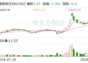 中泰证券：12月10日召开董事会会议
