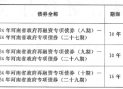 河南完成发行304亿元再融资专项债 用于置换存量隐性债务