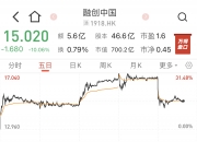 融创2只债券已率先通过重组表决