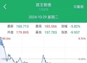 注意！操作不当最高亏损超60%，又一批转债即将强赎