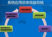 浔兴股份： 在浔兴集团增持计划公告里，浔兴集团披露过增持理由：看好公司未来发展
