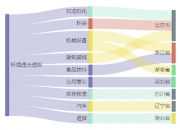 依顿电子19.1亿元项目环评获同意