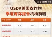 粕类：USDA报告无惊喜 豆粕继续磨底