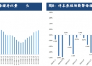 生猪：供需双增 短期养殖端抗价价格略有反弹