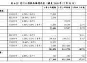 年内券商发债融资热情不及去年同期