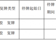【企业动态】ST锦港新增2件法院诉讼