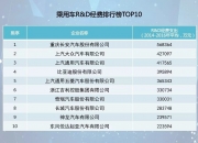 比亚迪获得发明专利授权：“一种诊断开发控制系统、方法、车辆和产品”
