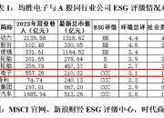【ESG动态】万和电气（002543.SZ）获华证指数ESG最新评级B，行业排名第66