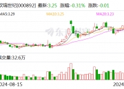 陕鼓动力：12月10日召开董事会会议