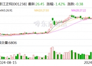 注意！建发股份将于12月27日召开股东大会