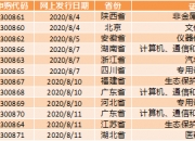 打新必看 | 12月12日一只新股上市