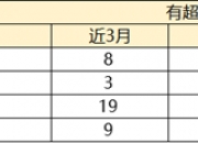 【ESG动态】中源家居（603709.SH）获华证指数ESG最新评级B，行业排名第55