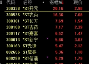 两大赛道掀涨停潮！
