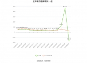 17家公司获基金调研 国投智能最受关注