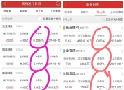 沪市债券新语 | “铁道债”完成交易所发行首秀 备受机构追捧