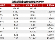 财政部续发行502.9亿元国债 利率2.04％