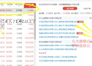 汉王科技12月11日龙虎榜数据