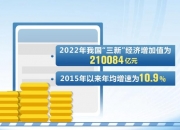 中国汽车动力电池产业创新联盟：11月动力电池销量为87.8GWh 环比增长10.9%