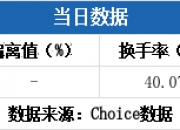 汉宇集团换手率43.76%，龙虎榜上机构买入2842.08万元，卖出2109.66万元