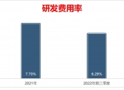 三七互娱被买量反噬，Q3营利双降，研发费用持续缩水，玩家投诉诱导充值现象