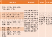 [公司]大单连连！秦安股份再获知名车企开发试制通知 新能源条线市场拓展成果斐然