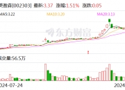 佳力奇前三季度利润分配预案：拟10派2.8元