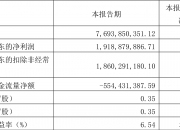 海天味业拟赴港上市谋全球化背后：出口占比低于调味品同行