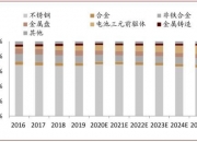 中金展望2025年保险行业：投资机会或先易后难