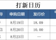 国盛金控：吸收合并国盛证券获证监会受理；华安证券：拟回购至多2亿元股份注销 | 券商基金早参