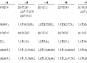 希迪智驾持续亏损8.2亿：毛利率下滑，冲刺自动驾驶矿卡第一股