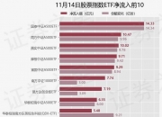 【ETF观察】12月11日股票指数ETF净流入78.44亿元