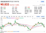 港股高开回落 纳指ETF涨超2%