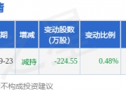国光股份：公司农药原药和制剂产能还有较大富余