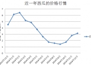 2024年12月12日今日工业面粉价格最新行情走势