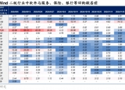 12月12日586只港股被沽空 总沽空金额156.12亿港元