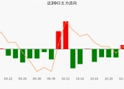 无线充电概念下跌0.82%，7股主力资金净流出超5000万元