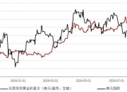 美元指数突破107，日内涨0.33%