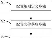 迈瑞医疗获得发明专利授权：“样本回收方法、样本分析系统及计算机存储介质”